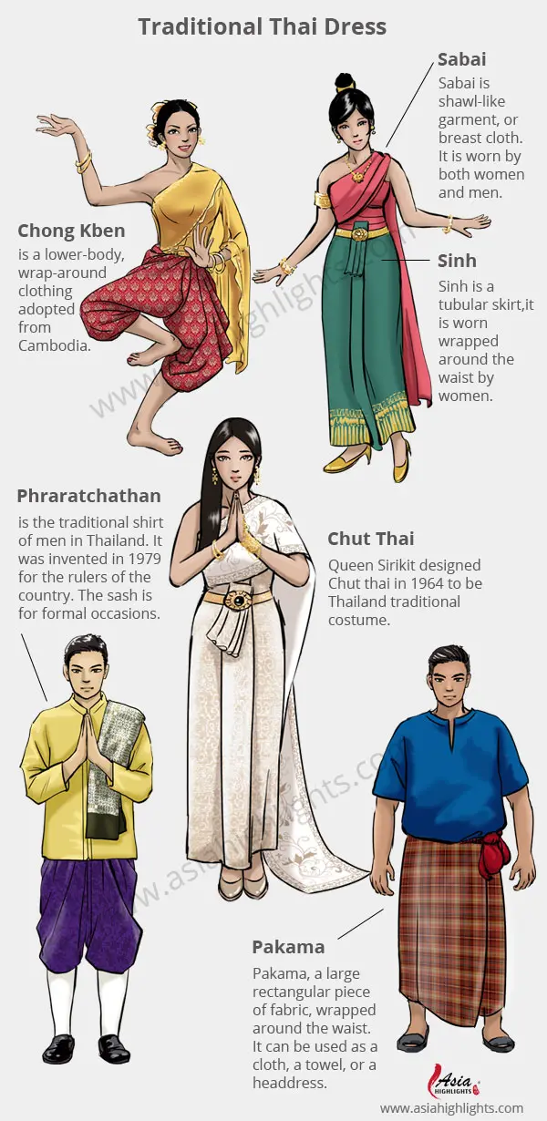 types of traditional dresses traditional garments