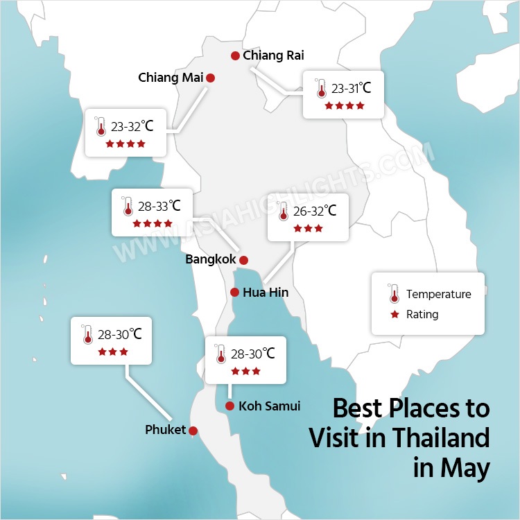 Thailand Weather in May 2025: Travel Tips for First Visitors