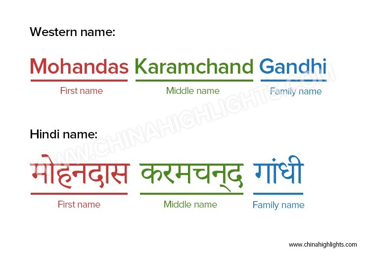 Long Indian Names Examples