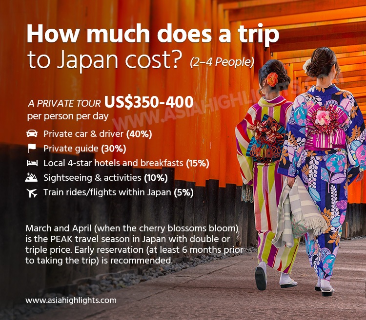 japan trip cost 2023