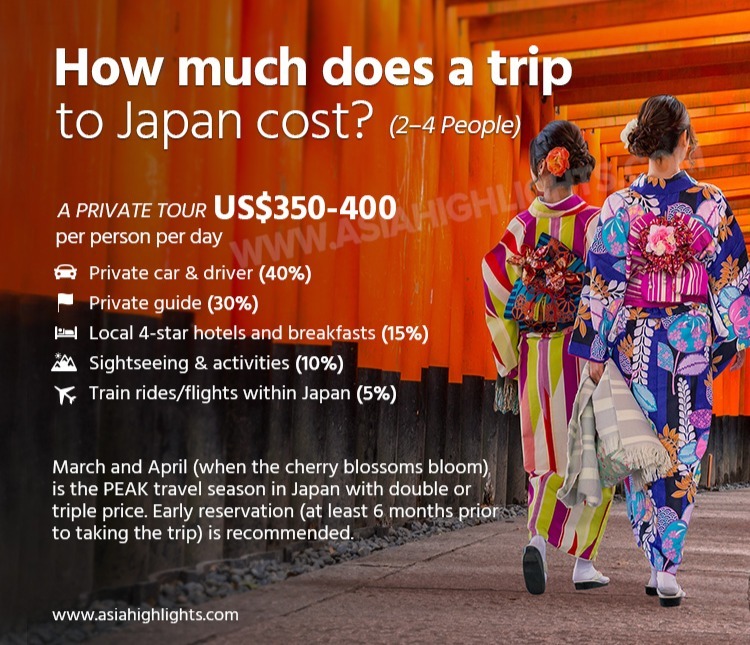 8Day Japan Itineraries 4 Ultimate TopTheme Ideas