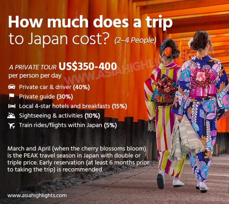 japan trip cost 1 week