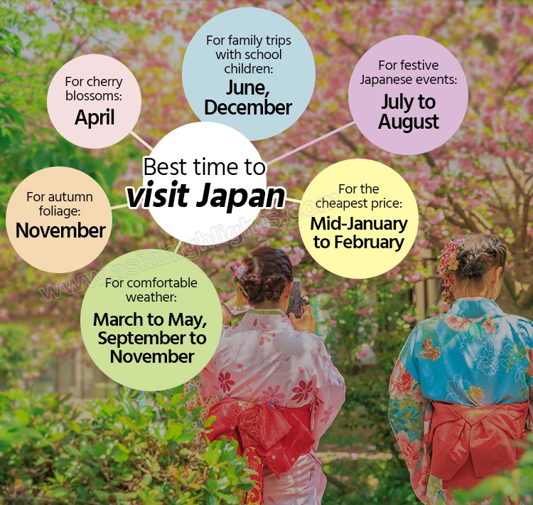 Best & Worst Times to Visit Japan 2023/2024, Best Month