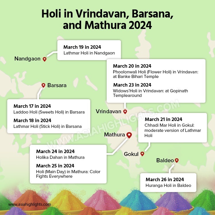 Holi 2024 in Vrindavan, Barsana, Mathura 10Day Schedule