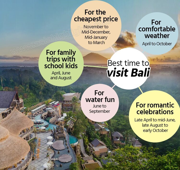 Best Worst Times To Visit Bali 2024 First Timer Guide   53eea109ef314aba804b439740348751 Cut 750x710 412 