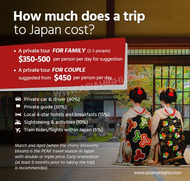 How Much Is A Trip To Japan Travel Costs Saving Tips how-much-is-a-trip-to-japan-travel-costs-saving-tips