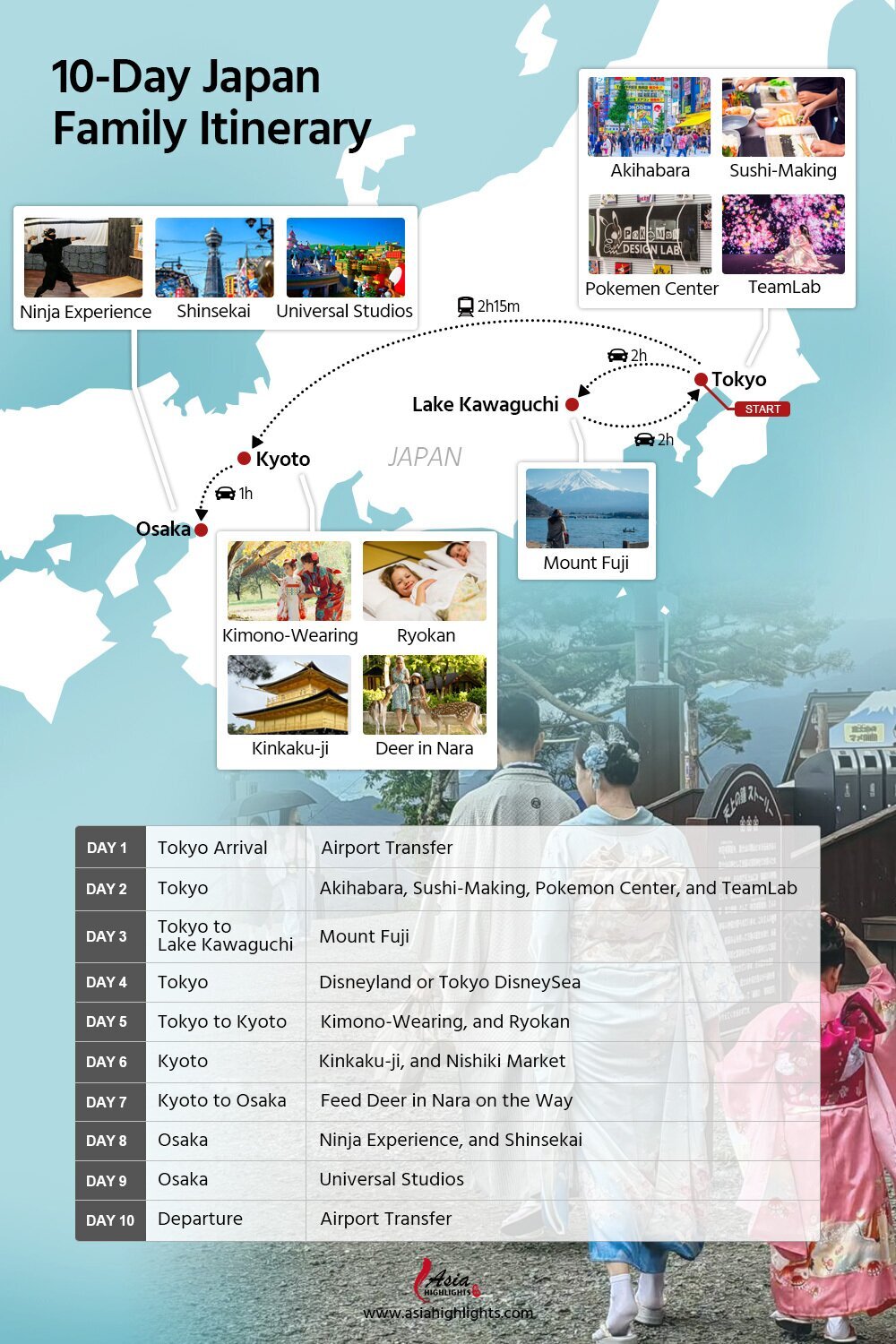 How to Plan a Family Trip to Japan 2024/2025 Insider Tips