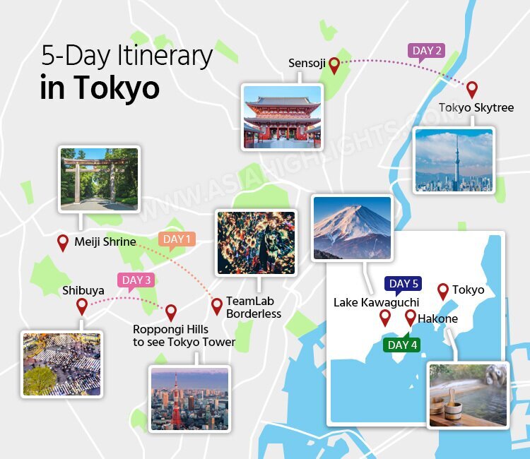 How Long Should You Spend in Tokyo? 3, 5, or 7 Days?